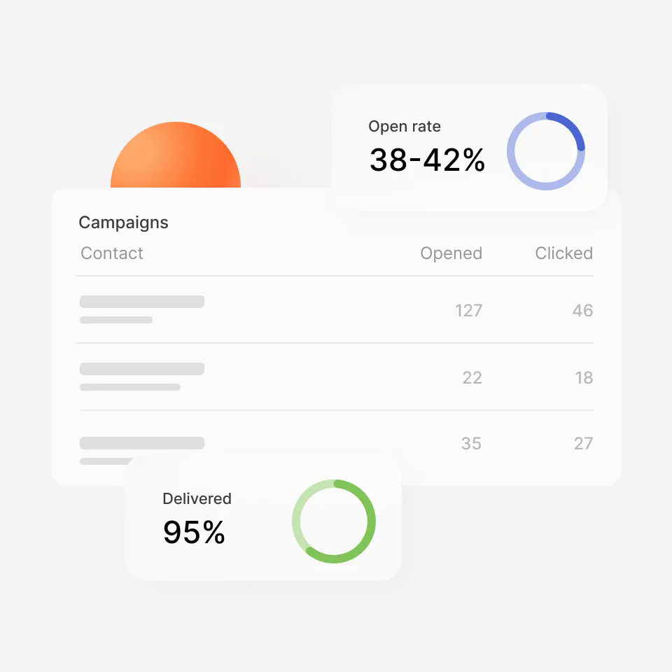 Campaign results analysis